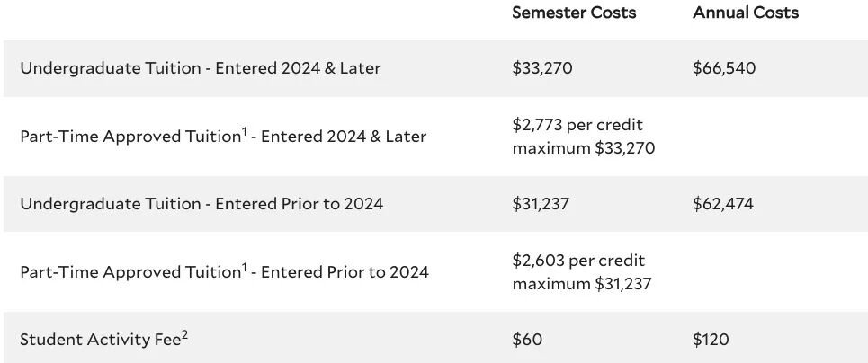 全美各州学费最高大学一览,韦尔斯利喜提麻州最贵,宗馥莉母校荣登加州榜首 费用 韦尔斯利wellesley 第13张 全美各州学费最高大学一览,韦尔斯利喜提麻州最贵,宗馥莉母校荣登加州榜首 费用 韦尔斯利wellesley 第13张